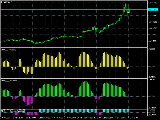   BTCUSD - 11.12.2017